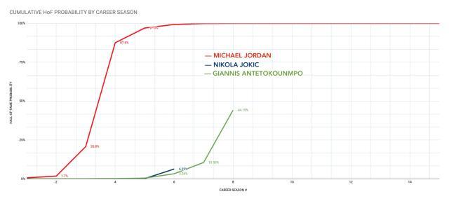 1631945859547064740.jpg HoF-Jokic-Giannis.jpg