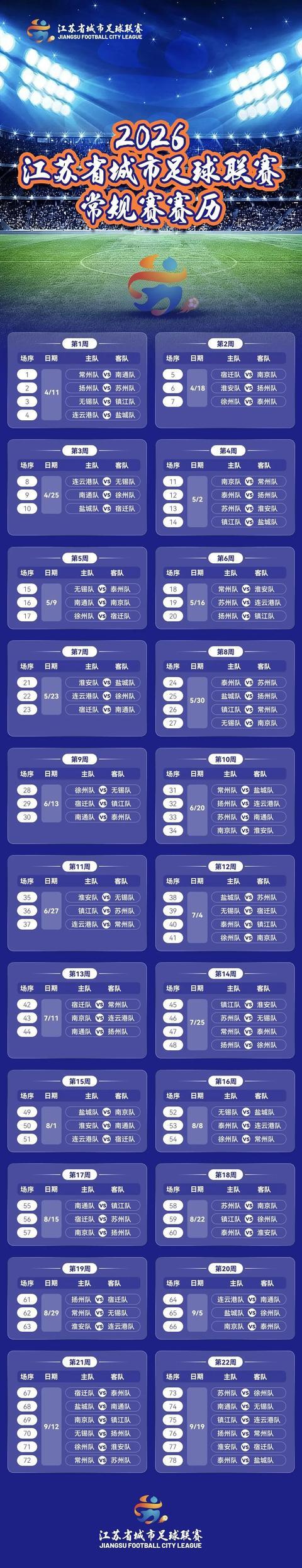 天天盈球 官网-首战南通VS常州！2026年“苏超”赛历出炉！